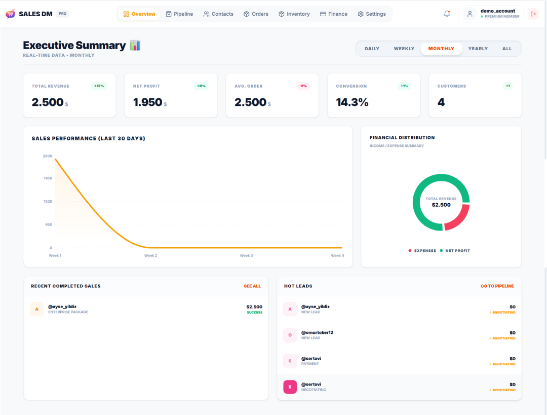 Sales DM Dashboard Preview